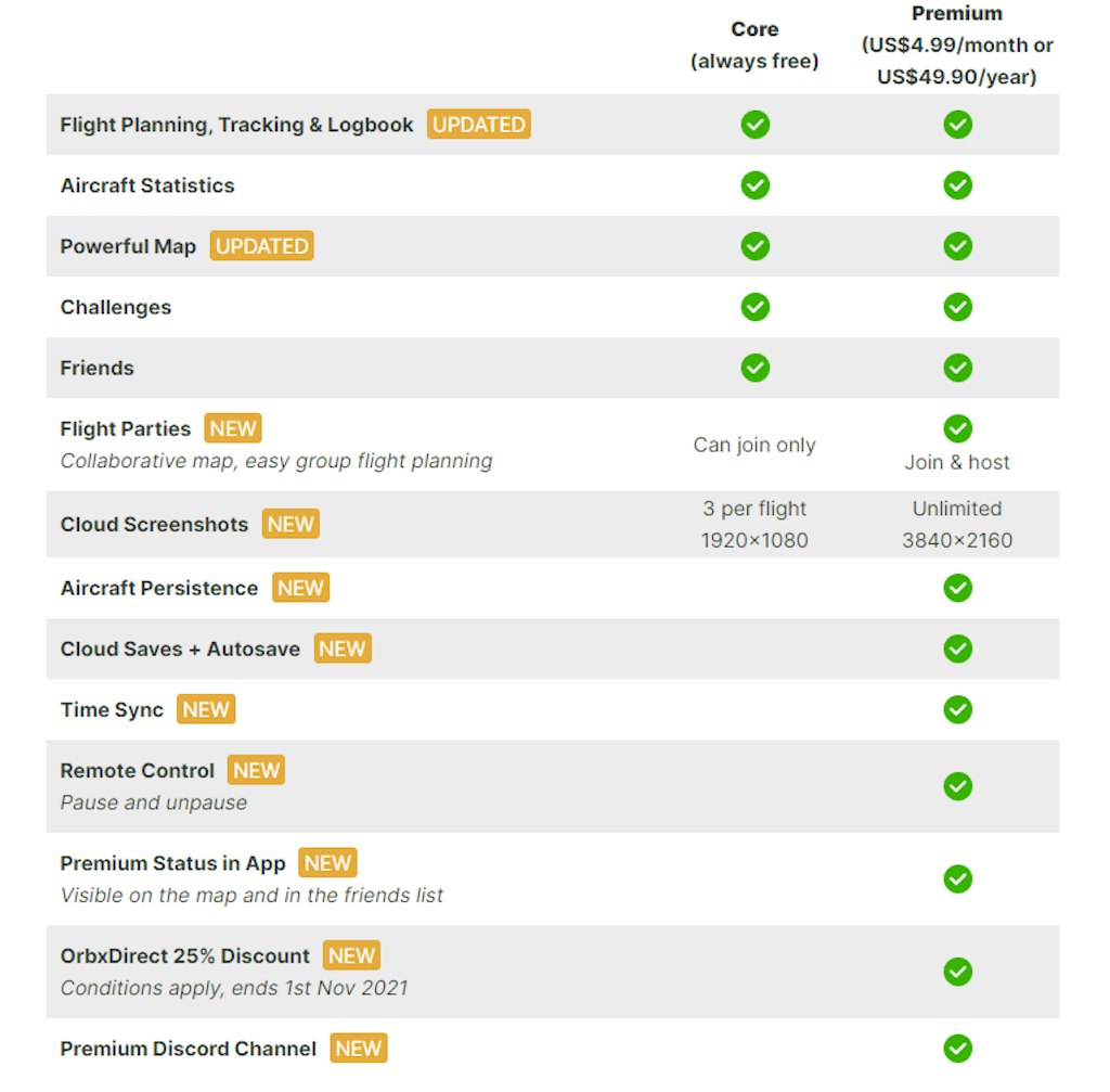 Orbx Releases Volanta Premium and Volanta v1.1.0