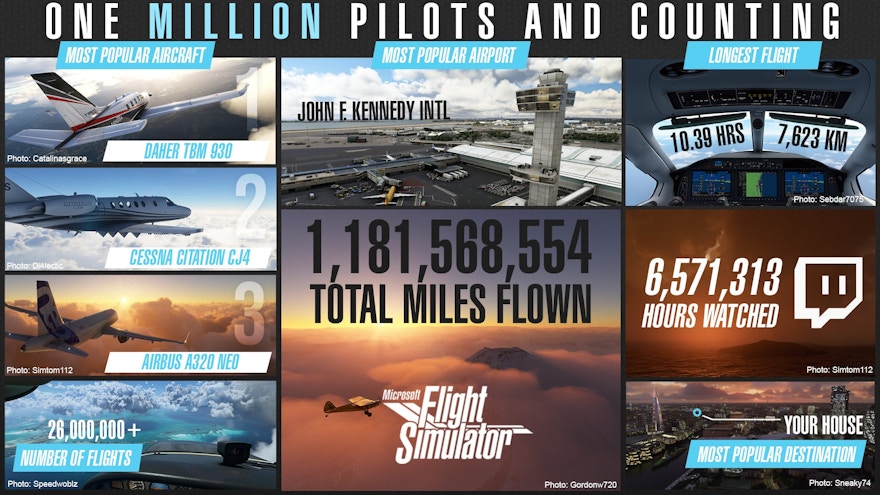 Over 1 Million People Have Used Microsoft Flight Simulator