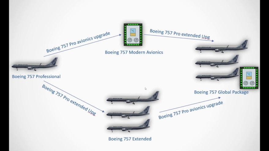 FlightFactor Updates 757 Professional – Includes FPDS Upgrade Release