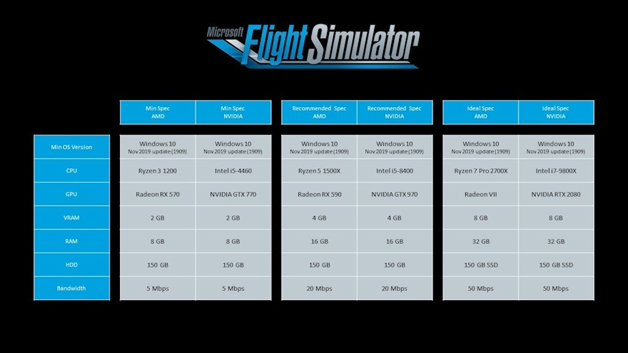 Microsoft Announces Machine Specifications for Upcoming Flight Simulator