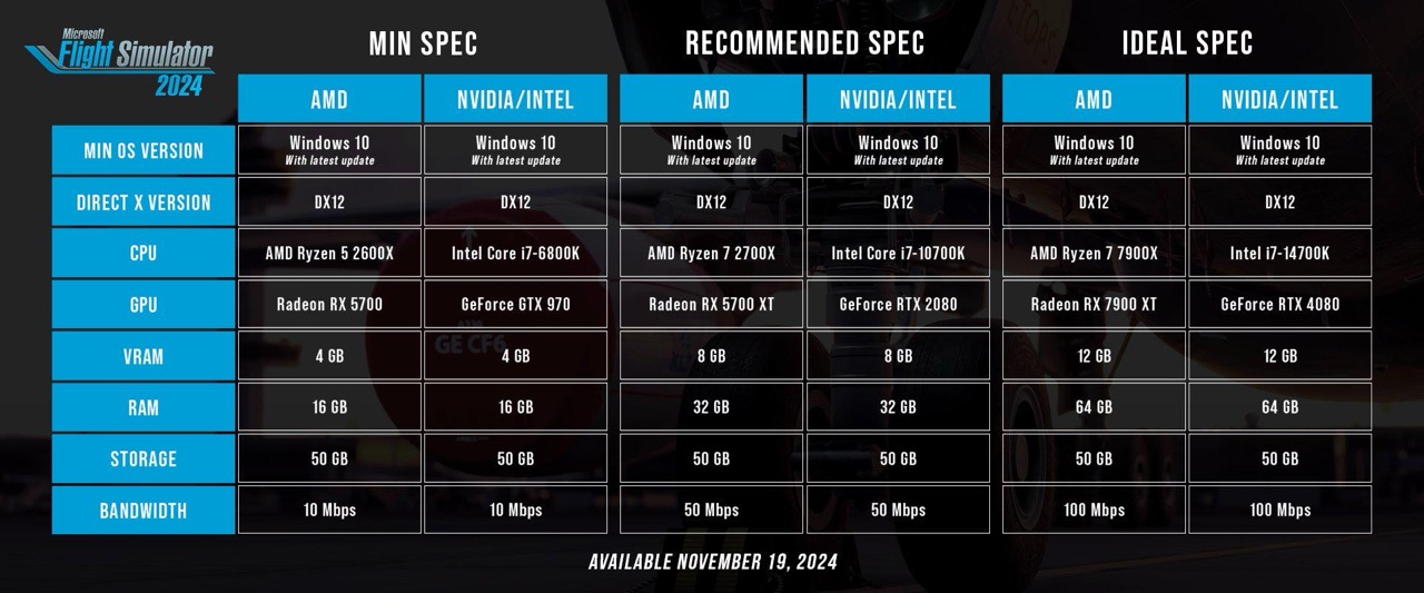 MSFS 2024 vs 2020 system requirements, in a single page Microsoft Flight Simulator (2020/2024